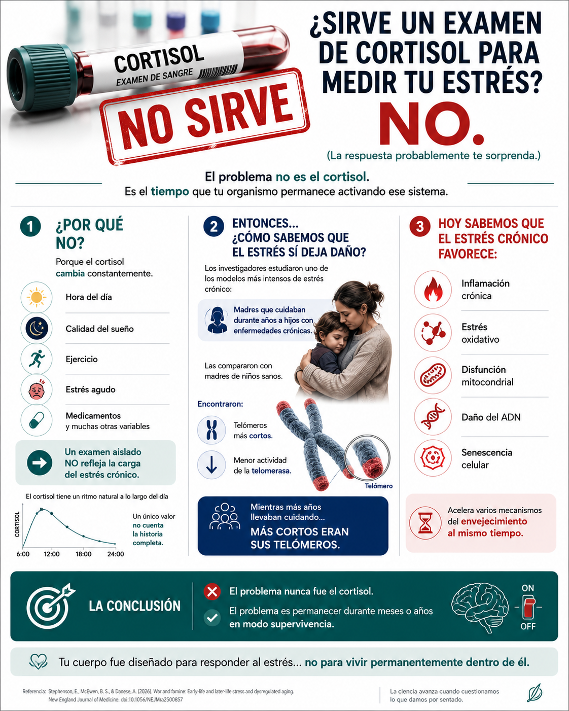 Cortisol no se mide — diapositiva 1 de 1