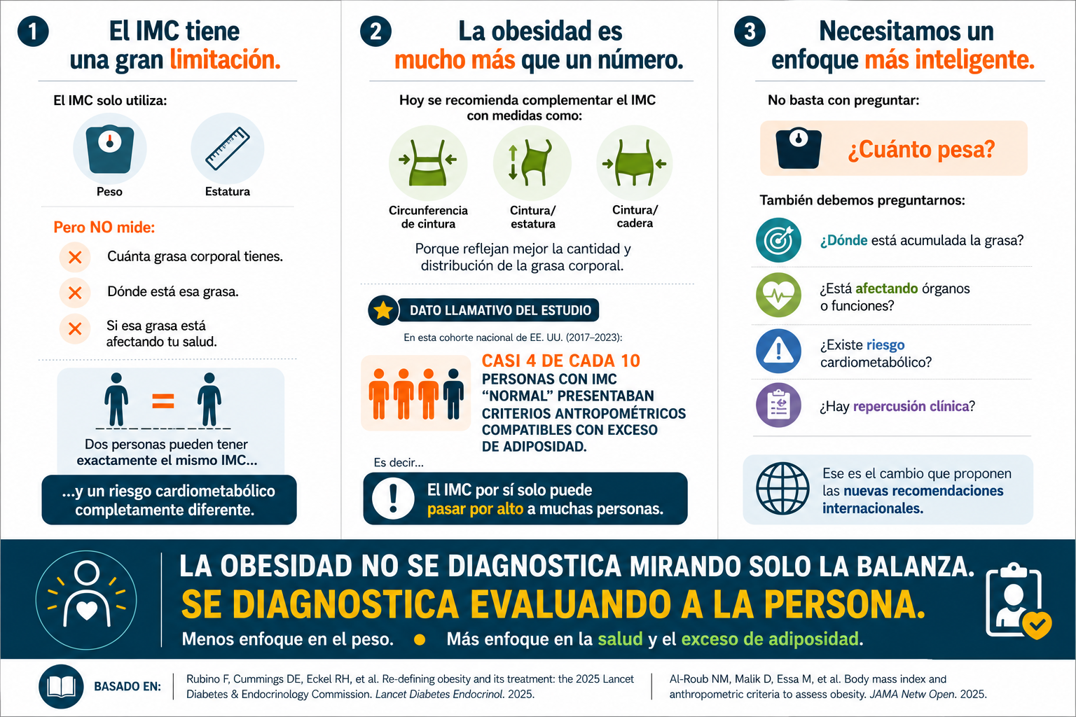 Enfoque obesidad — diapositiva 1 de 1
