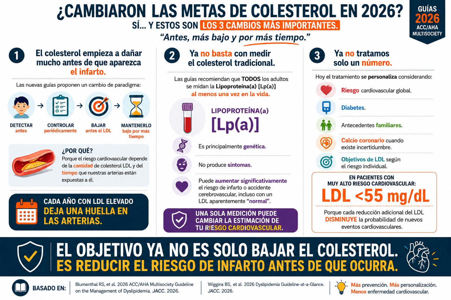 Metas colesterol — diapositiva 1 de 1