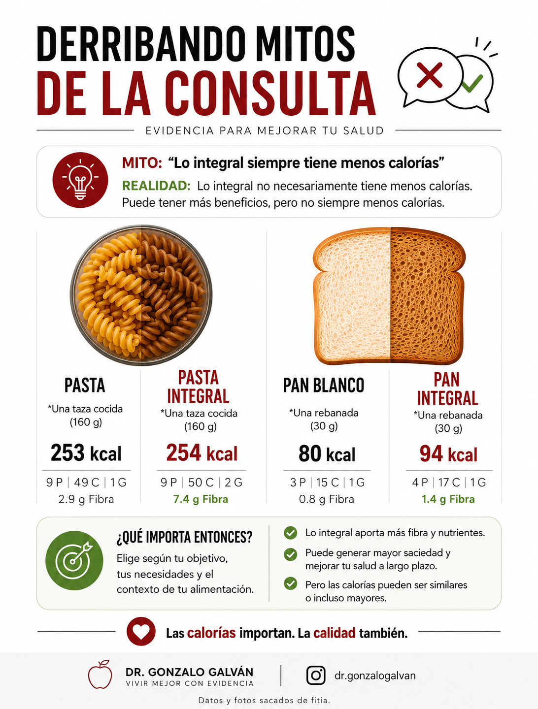 Mitos alimentacion — diapositiva 1 de 1