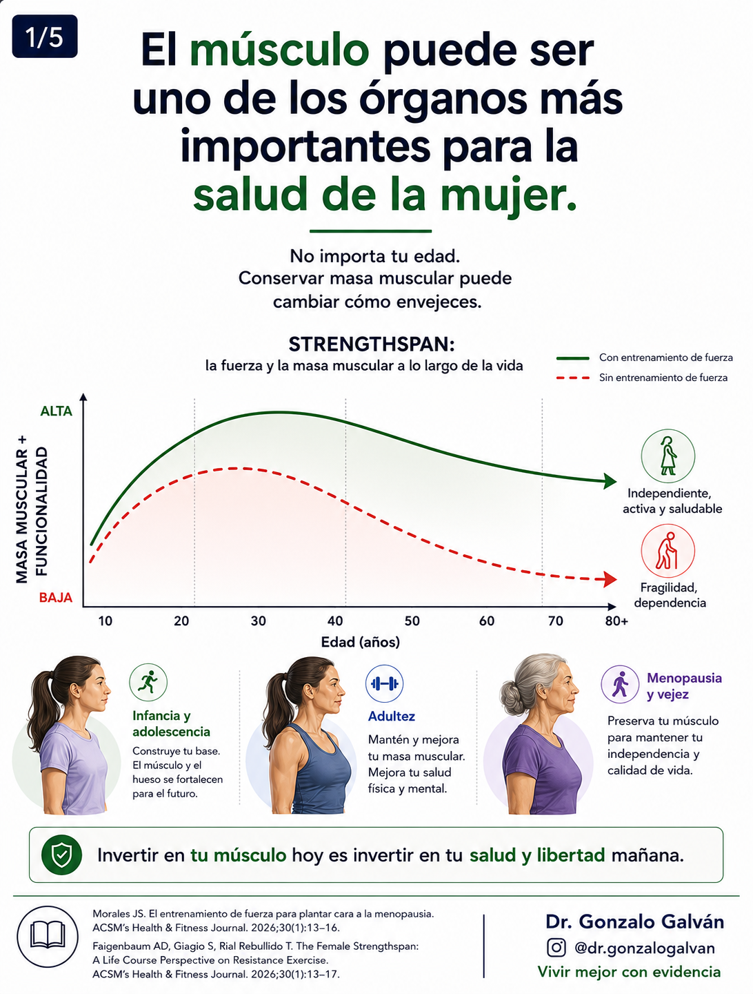 Músculo y salud de la mujer — diapositiva 1 de 5