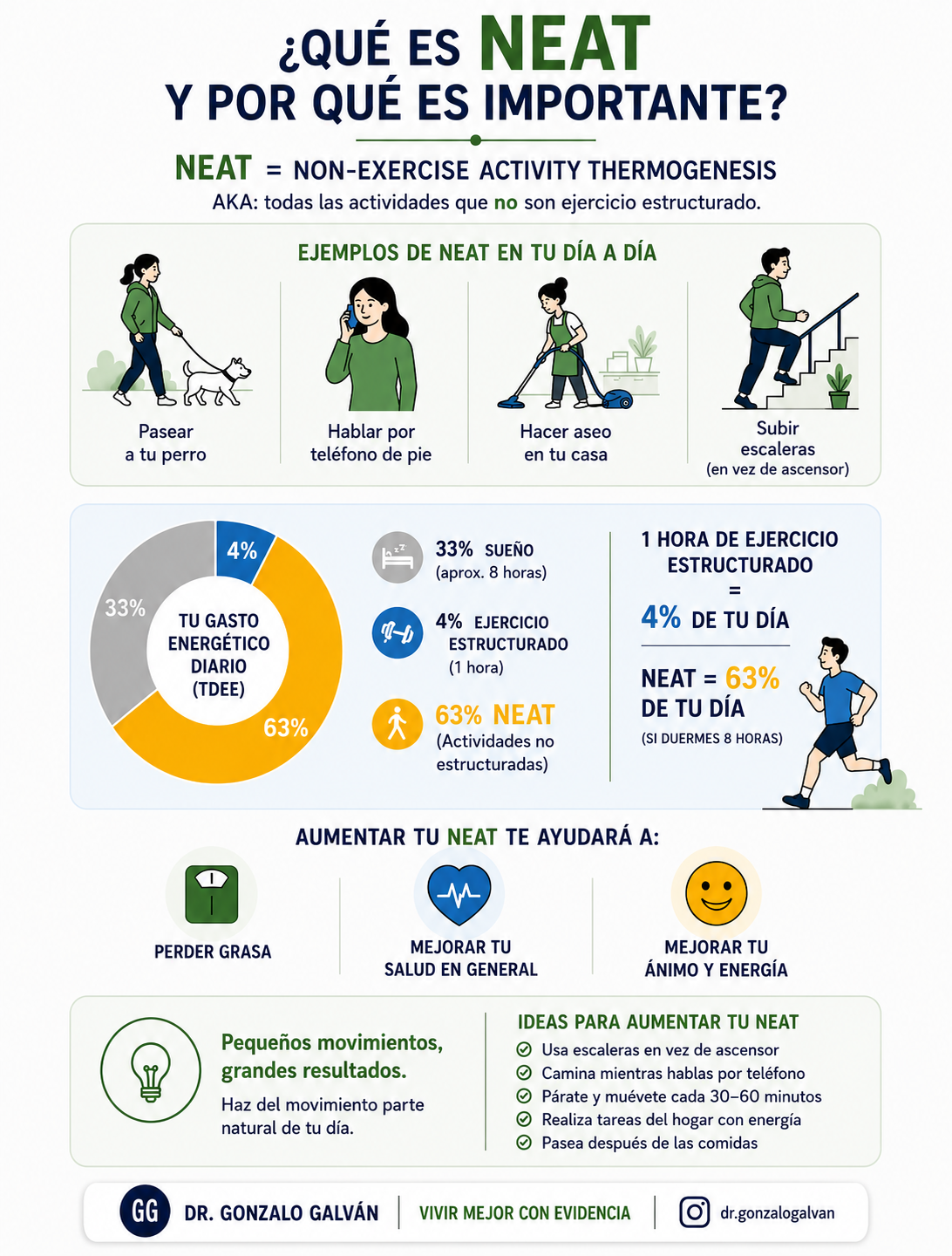 NEAT — diapositiva 1 de 1