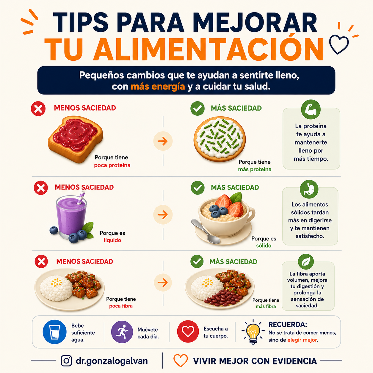 Tips alimentacion — diapositiva 1 de 1
