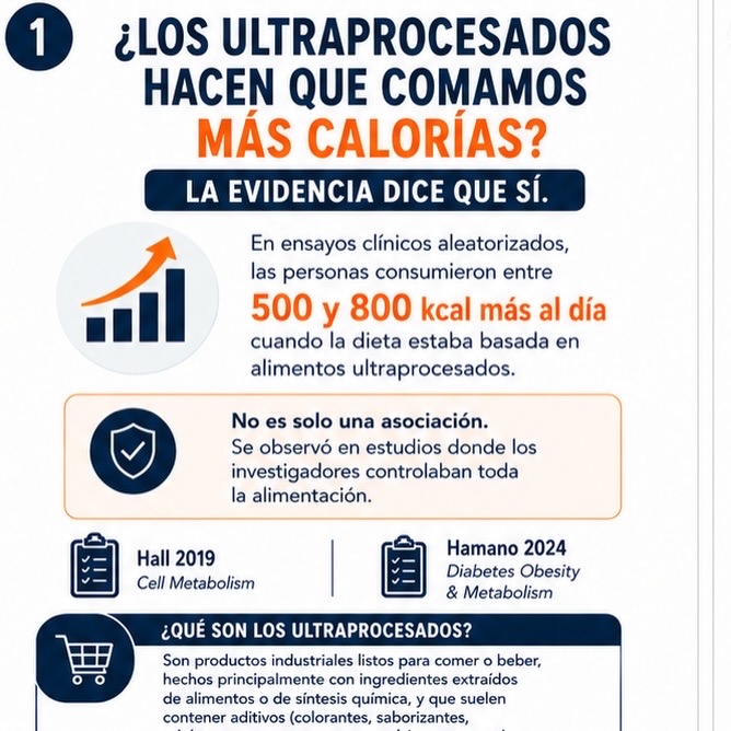 Ultraprocesados y consumo de calorías — diapositiva 1 de 4